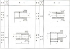 聯軸器生產成本圖1