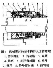 離心泵的平面圖